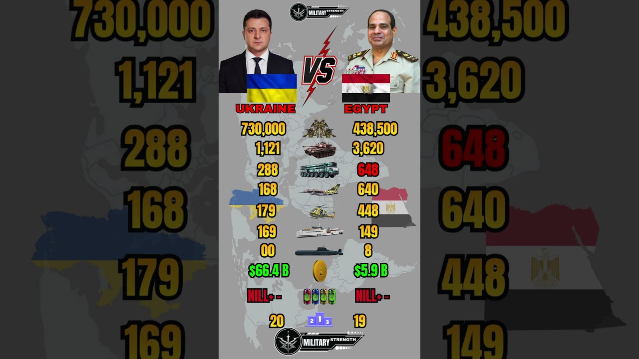 Ukraine vs Egypt Military Power Comparison 2026