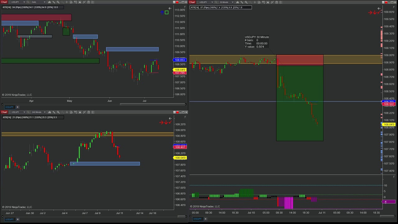 Forex Chart School