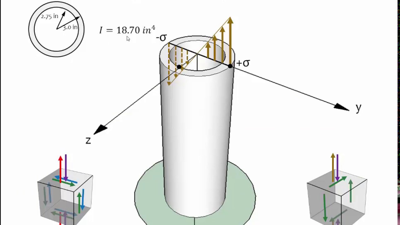 07.2 Combined loading - Part B