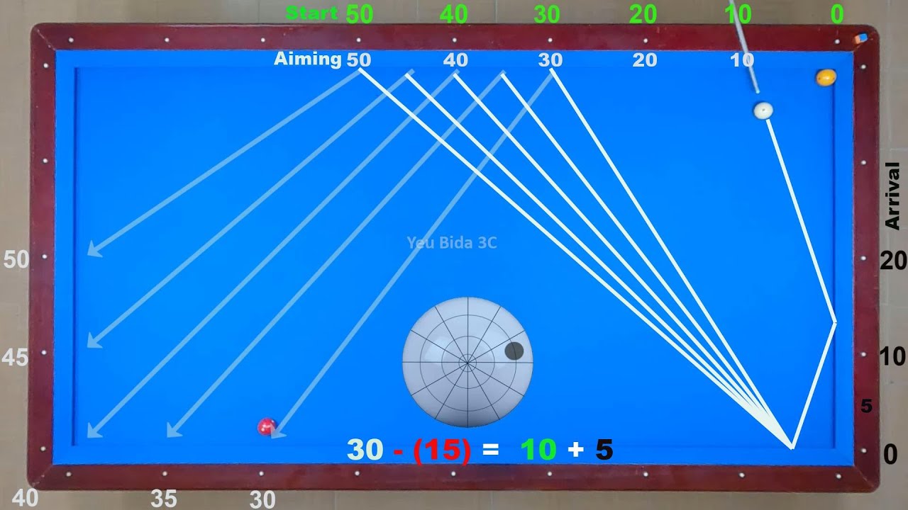 Carom 3 Cushion Billiards - Учебное пособие по системе ударов, простое уменьшение 15
