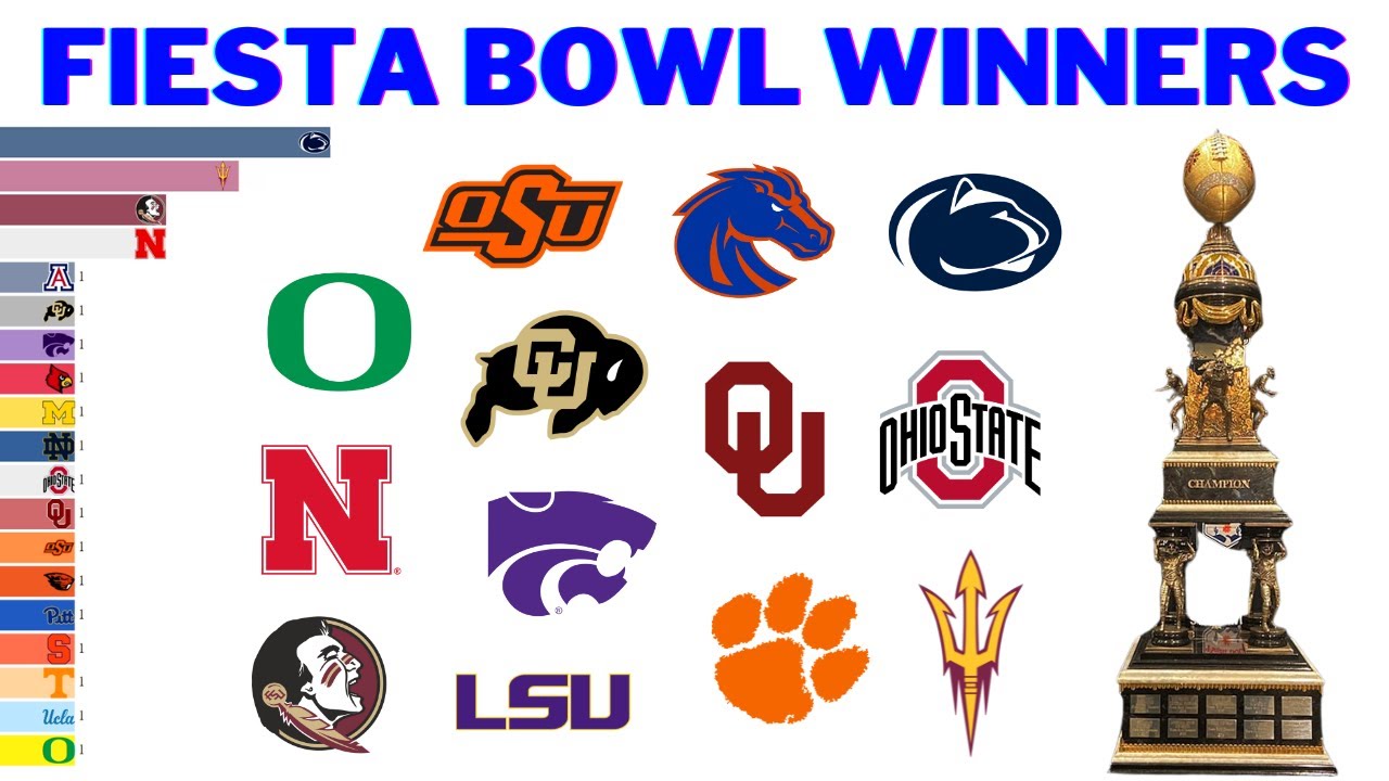 Чемпионы Fiesta Bowl