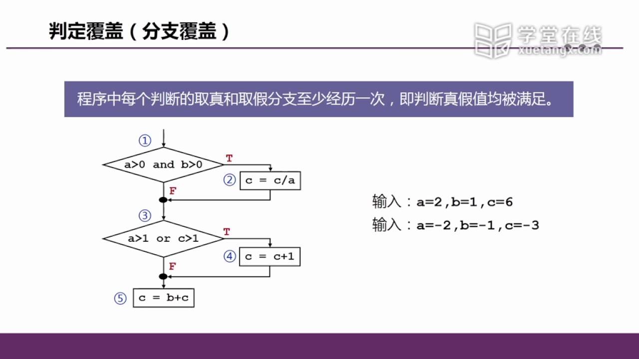 4 3 白盒测试方法   34100325X 课件   学堂在线 2