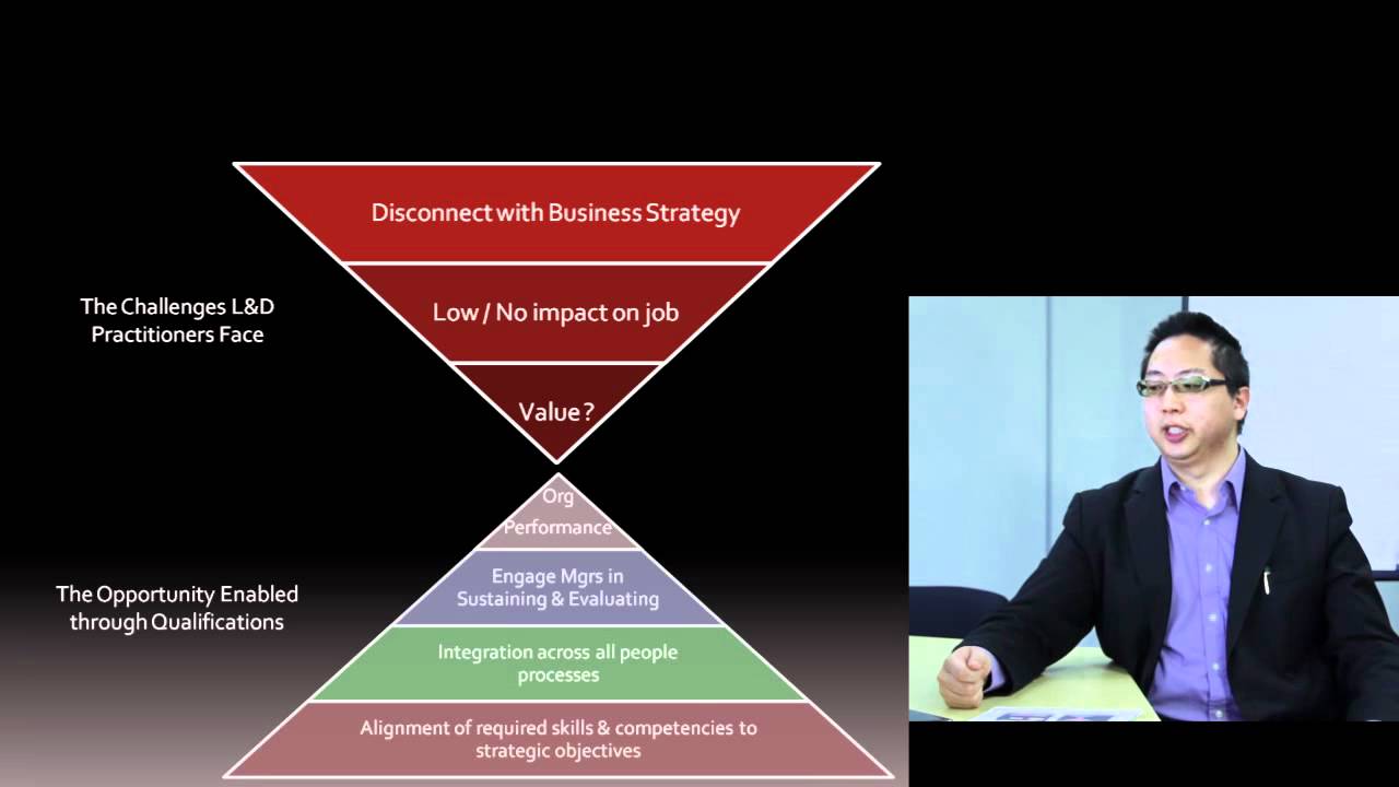 Qualifications: Linking People and Business Strategy