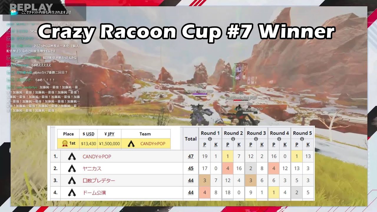 Tokoyami Towa - CANDY☆POP Winning Moment And Team Interview In Crazy Raccoon Cup #7