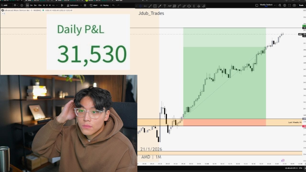 How I Made $31,500 Live Day Trading (MY BIGGEST DAY OF THE YEAR)