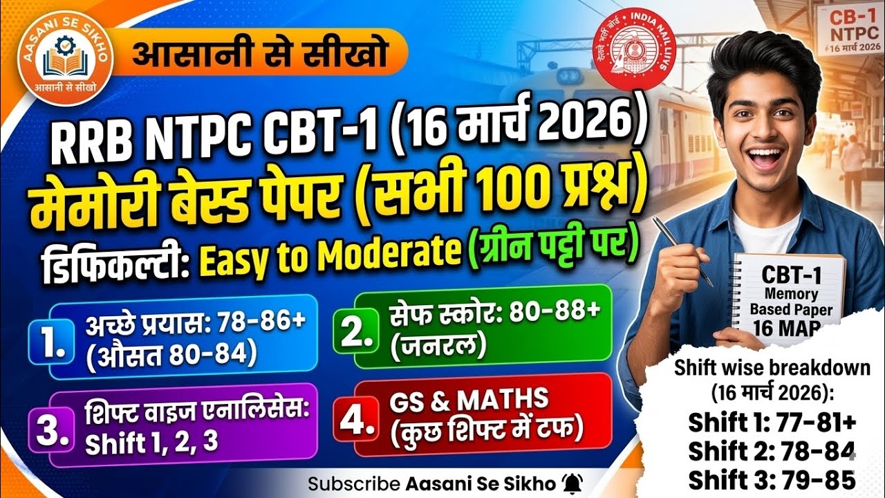 16 मार्च 2026 NTPC Paper में ये क्या आ गया? 😱 100% असली Memory Based Questions, Safe Score & Cut-off