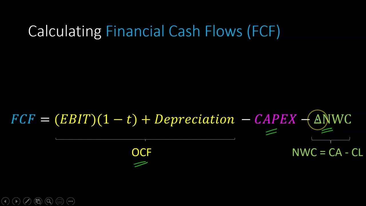 Estimating An Investment's Cash Flows: Focusing on 