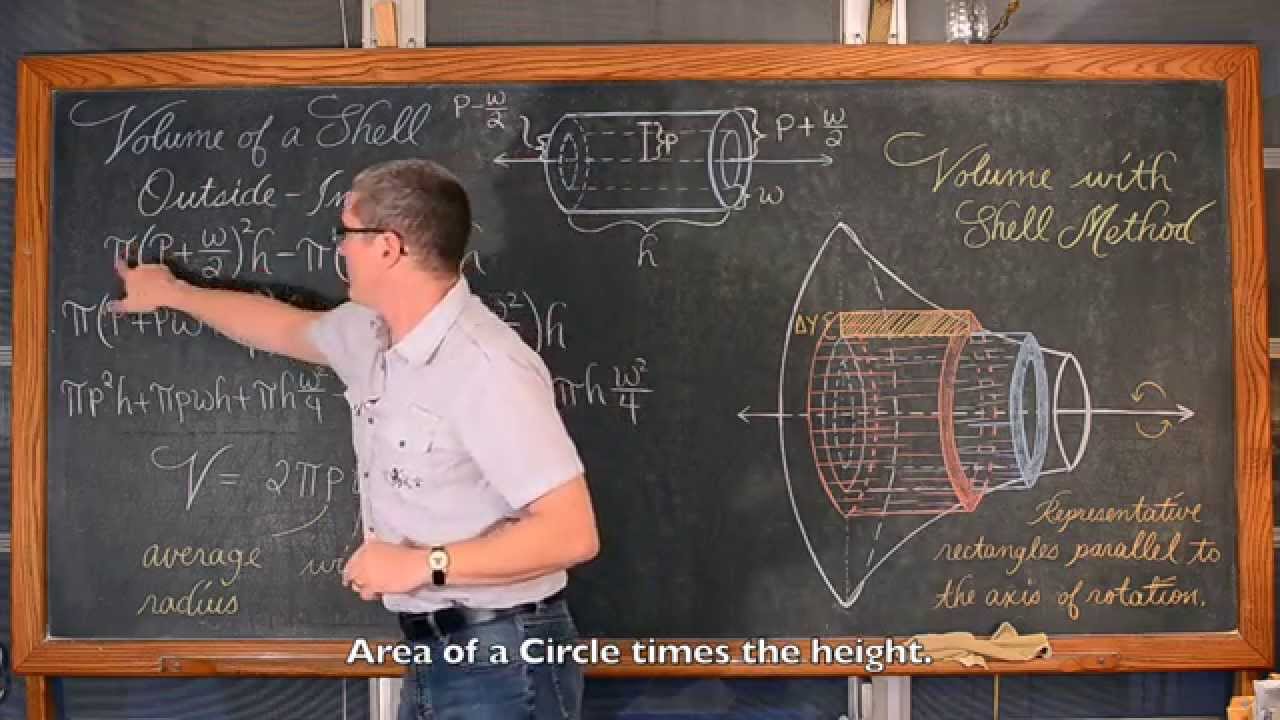 Volume of Solid of Revolution Shell Method Calculus 1 AB 3 Examples