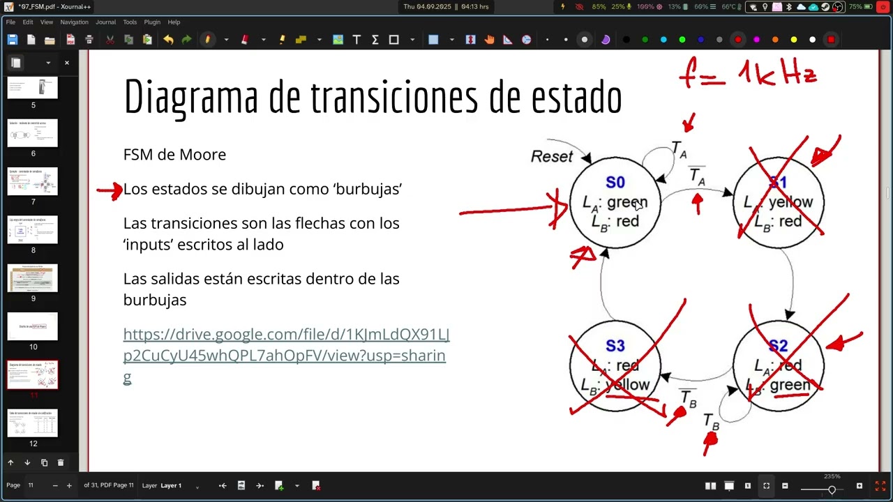 Ejemplo de FSM de Moore con explicación de LogicFriday