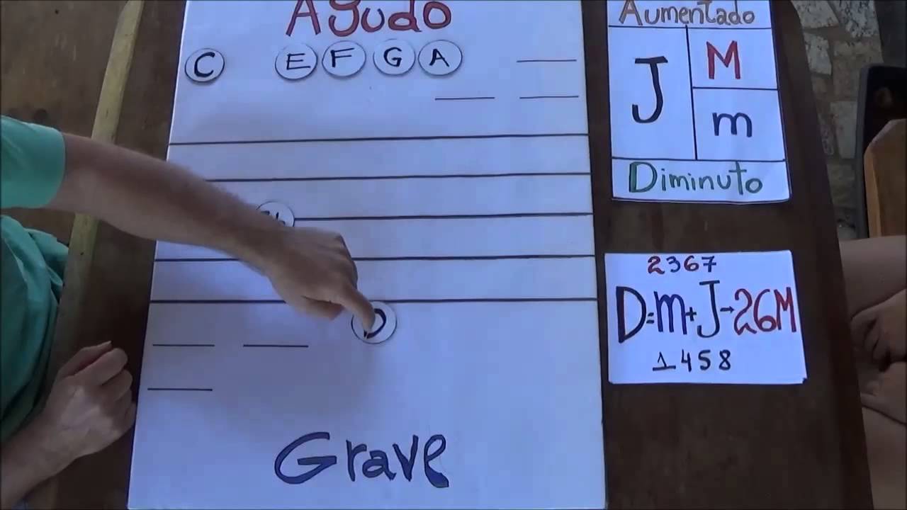 Aula Básica 08 - Intervalos Ascendente, Descendente e Harmonico