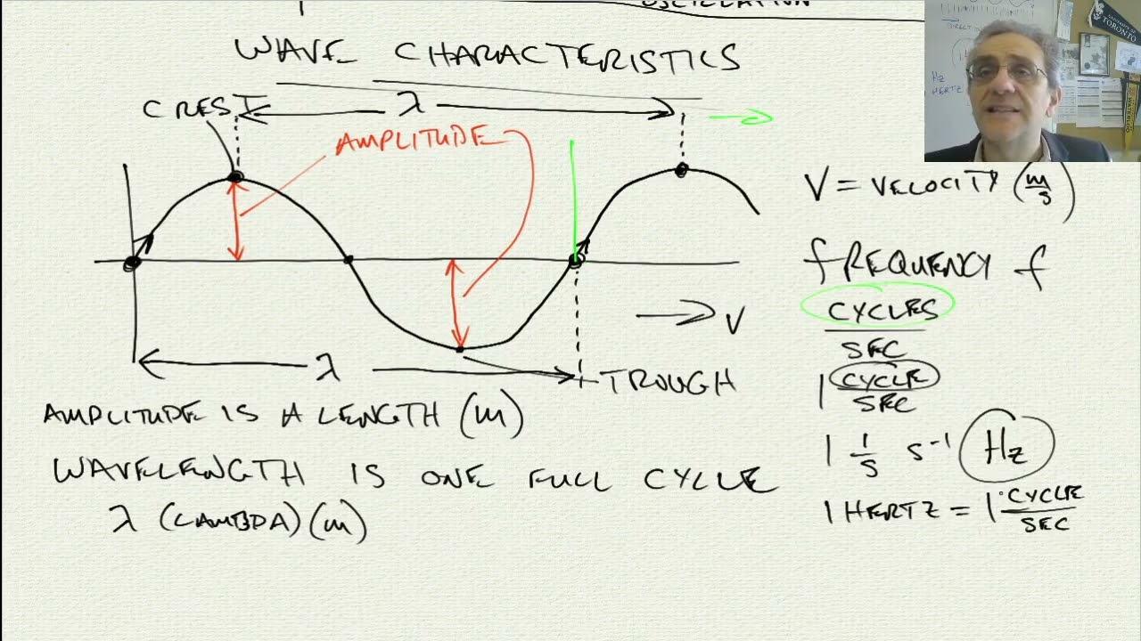 Physics 11 Lesson 43: Waves Intro