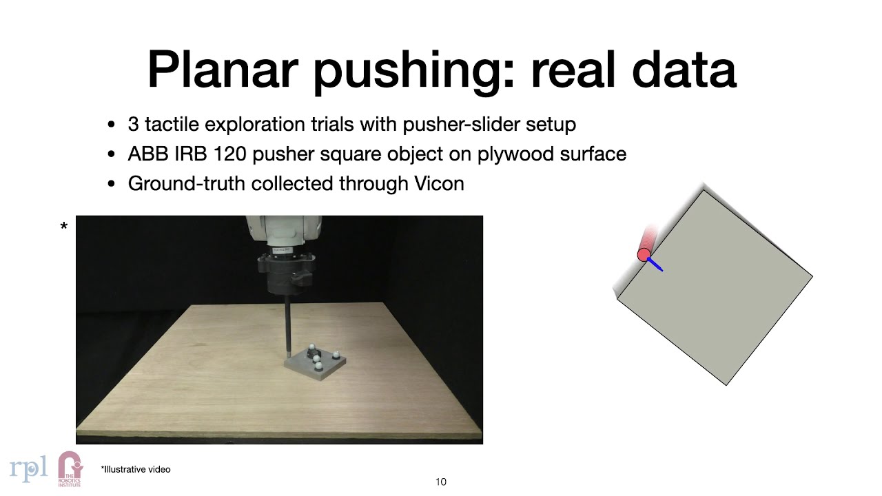 Tactile SLAM: Real-time inference of shape and pose from planar pushing (ICRA 2021)