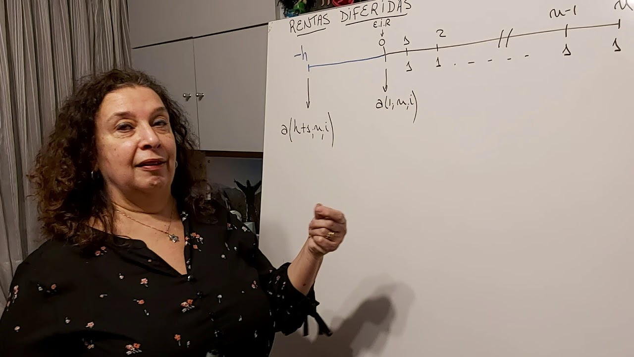 Cálculo FINANCIERO. Rentas Diferidas. 1/1. Silvia Ail