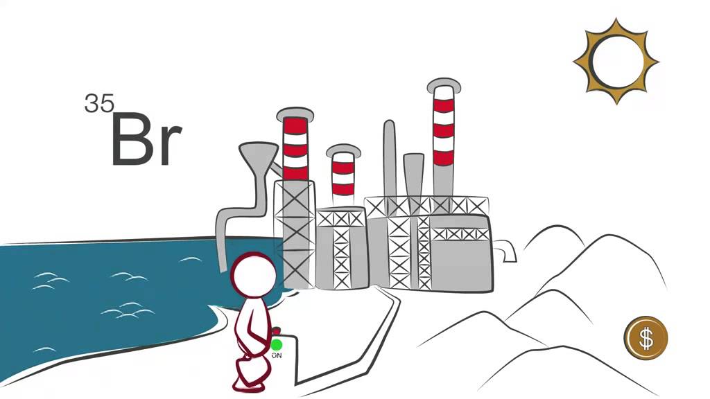 Area C and the Future of the Palestinian Economy