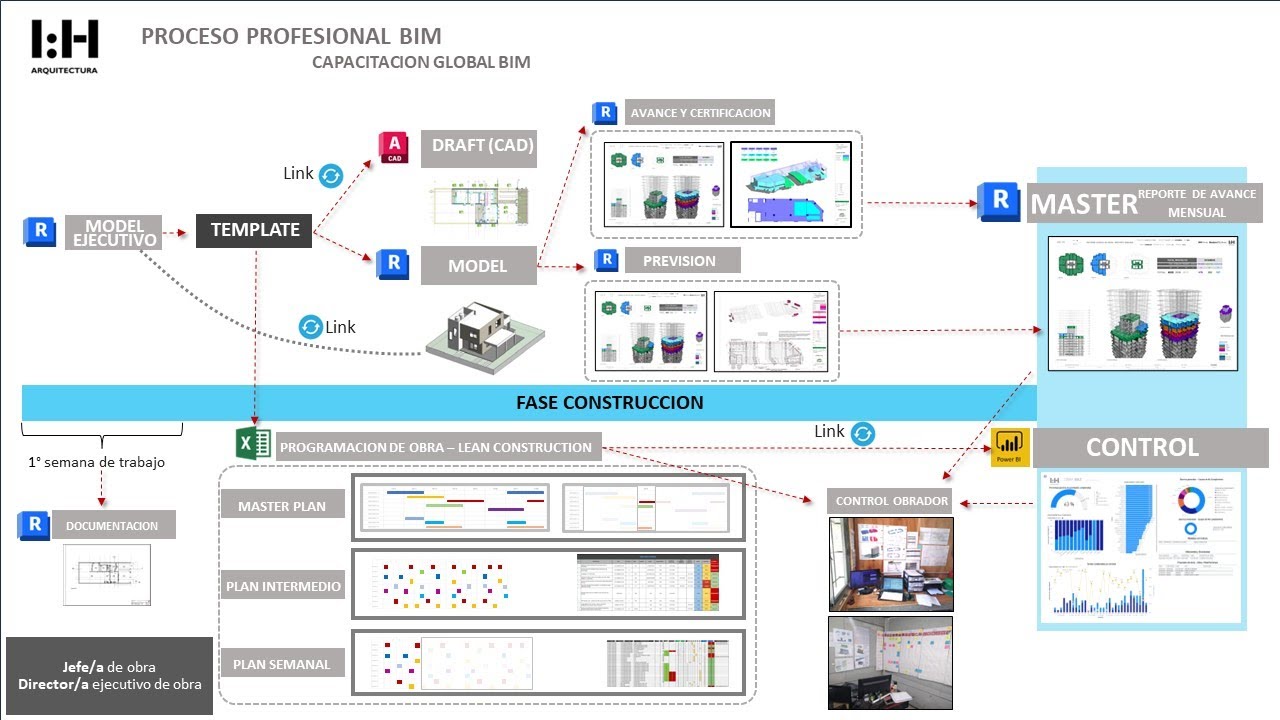 04-Proceso BIM - Fase Construcción