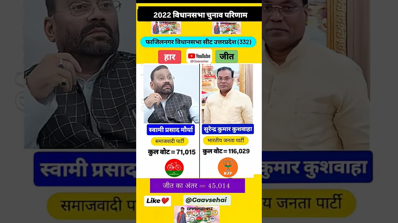 5 July 2025 Fazilnagar 302 up vidhansabha election result 2022 history