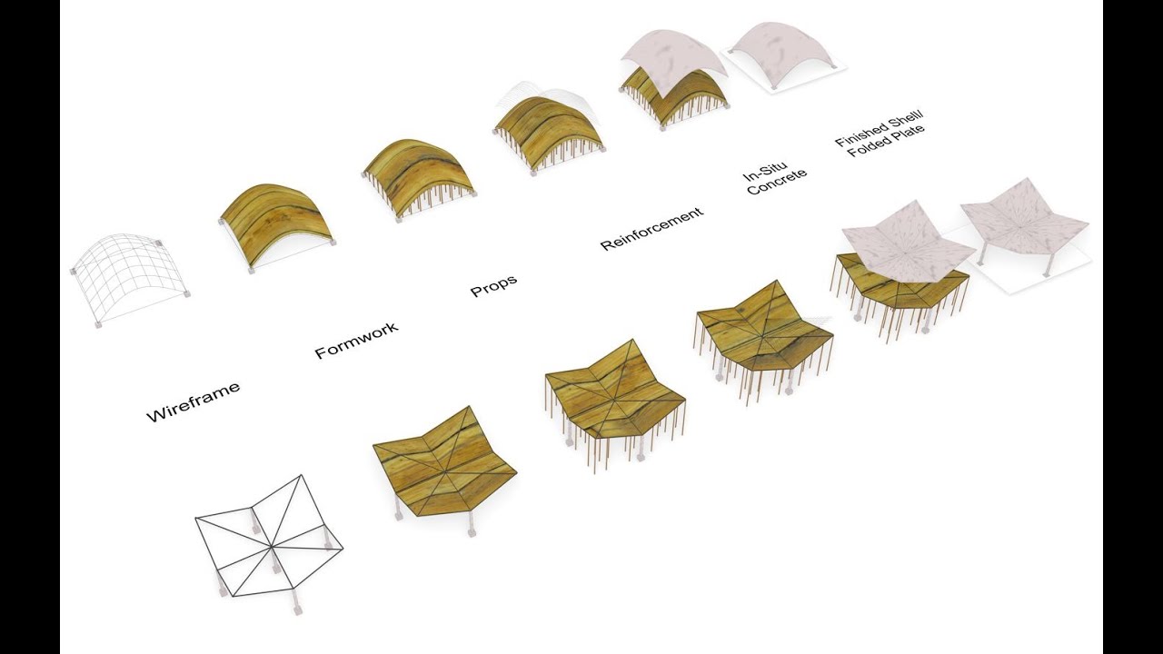 Construction Stage Modelling of Shells and Folded Plates