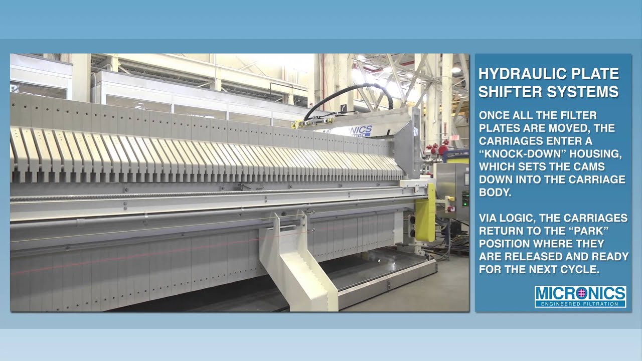 Micronics Hydraulic Plate Shifter for Filter Presses