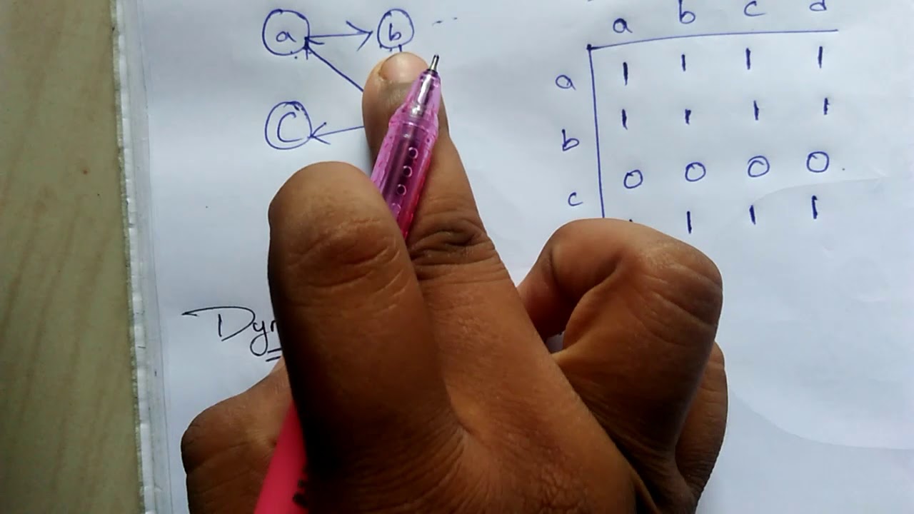 Warshall's algorithm using dynamic programming