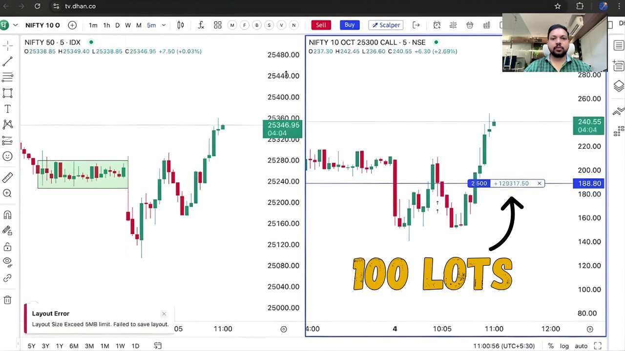 Option Buying With 100 Lots 🔥🔥 | Live Trading