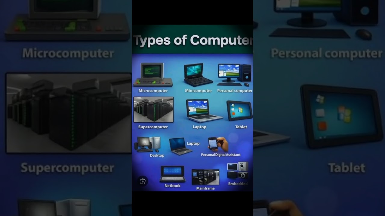 You Must know Types of Computer 🤯 