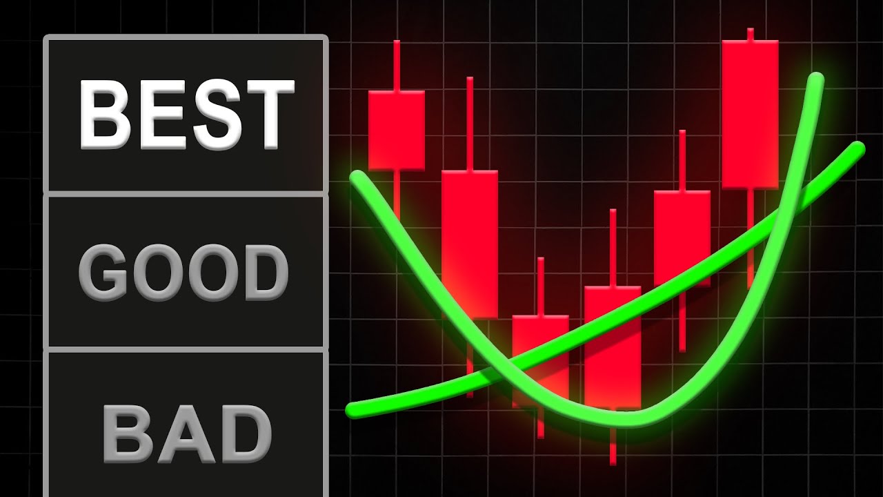 Ranking Best Moving Average Settings (Tier List)