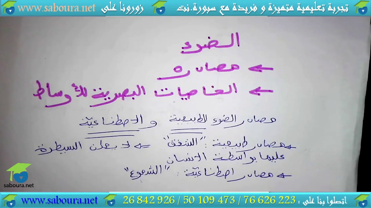 الضوء مصادره و الخاصيّات البصريّة للأوساط