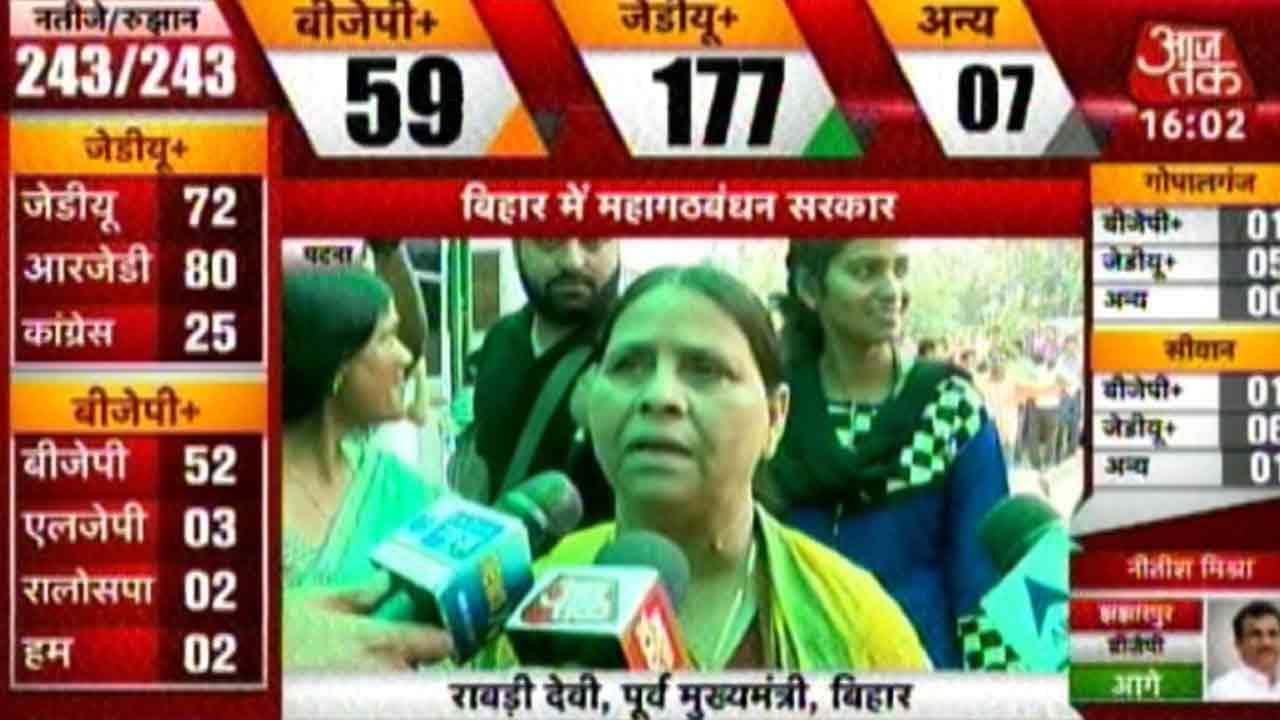 Bihar Elections 2015: Mahagathbandhan Makes History
