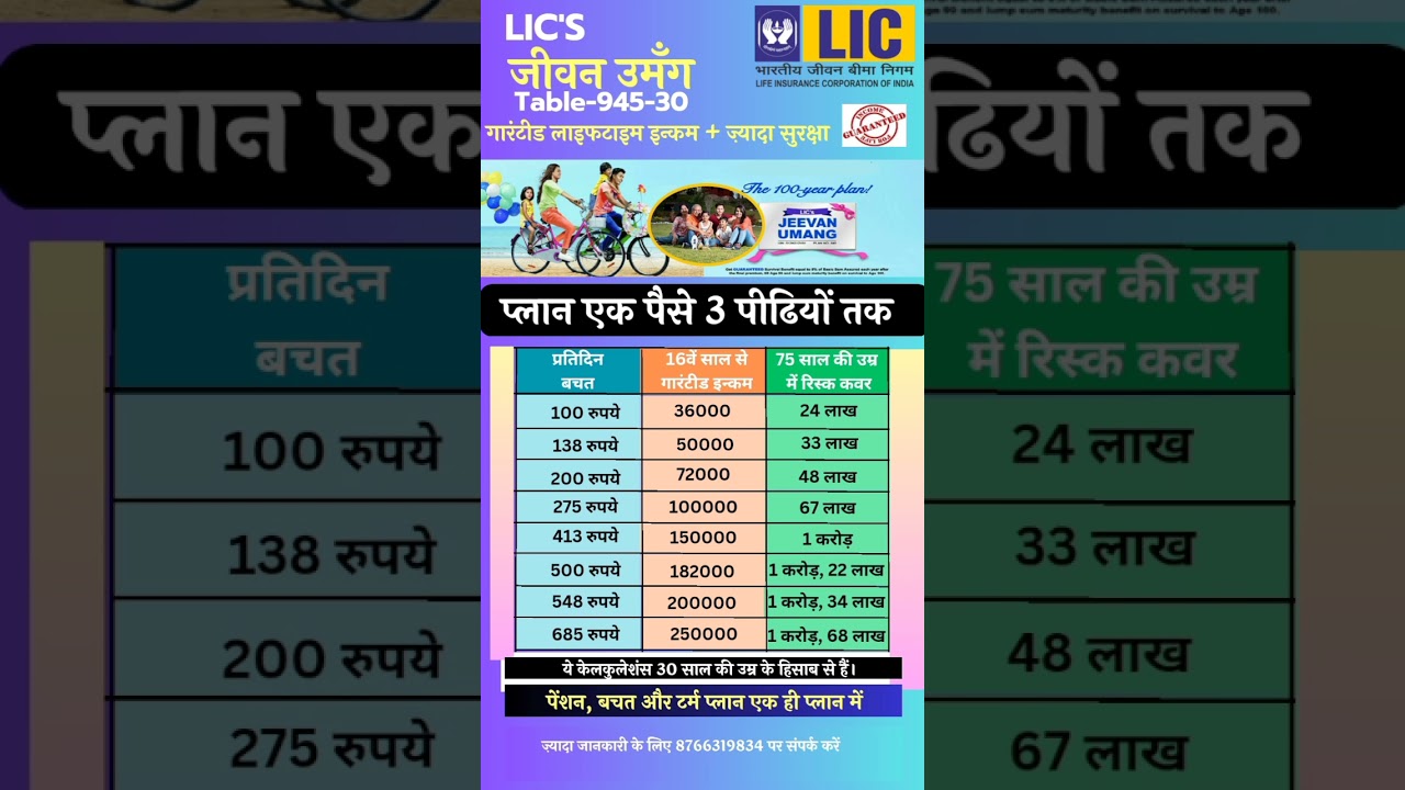 Jeevan Umang Table 945, Best LIC Plan If Your Age is Below 25 #bestlicplan