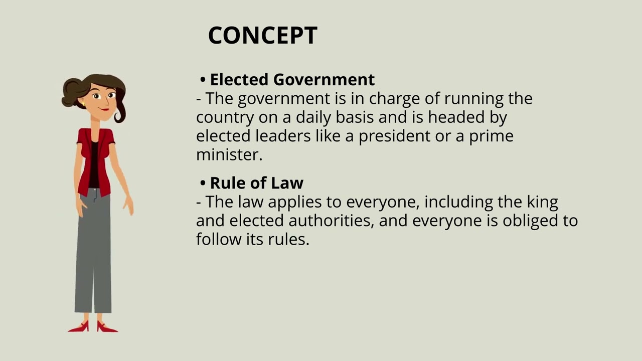 GP3 Constitutional Law 1 (Constitutional monarchy)