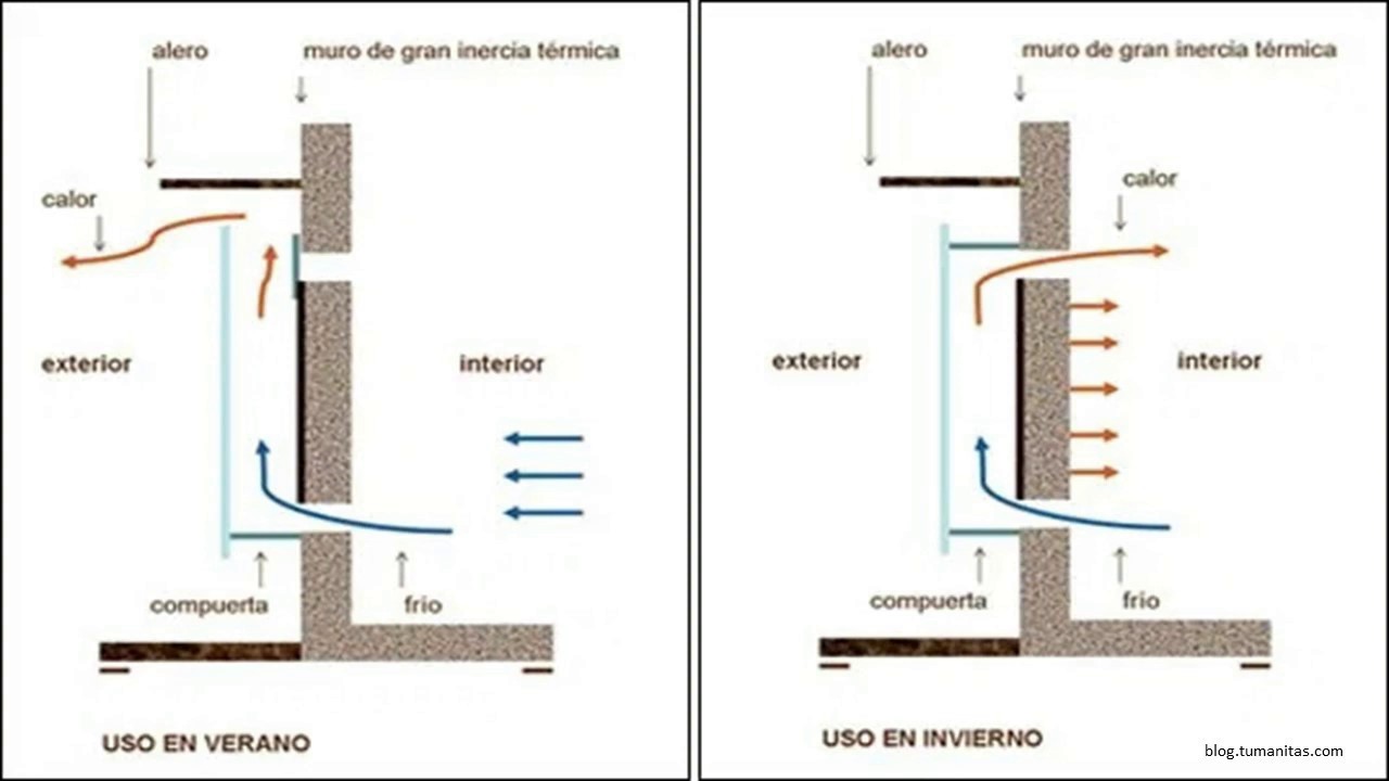 MURO TROMBE ANIMACION 3D