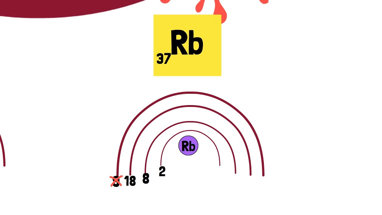 التوزيع الالكتروني وتحديد الكترونات التكافؤ