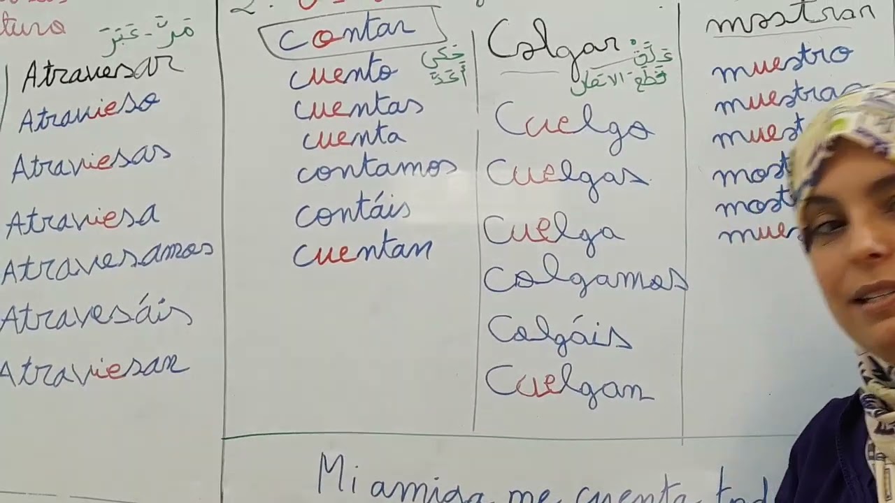 Verbos irregulares con cambio vocalico  الأفعال الغير التامة تغيير في الحركات España 🇪🇸 España 🇪