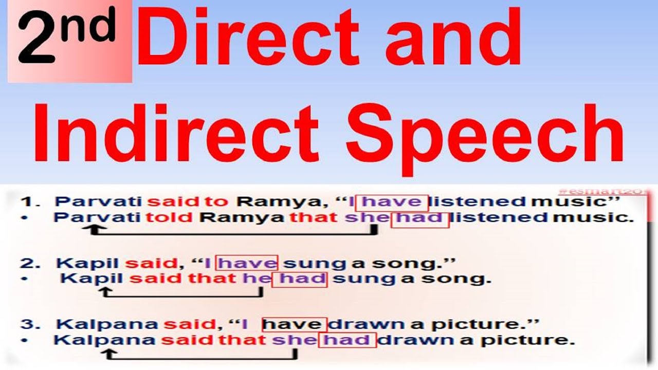 Direct and Indirect Speech PART  2 | English Grammar | SSLC | PUC | TET | OTHER COMPETITIVE EXAMS |