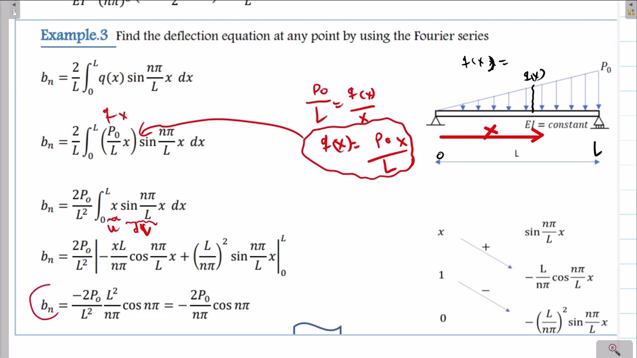 تطبيقات دالة فورير جزء 4  Applications of Fourier Series - Deflection of Simply supported Beam