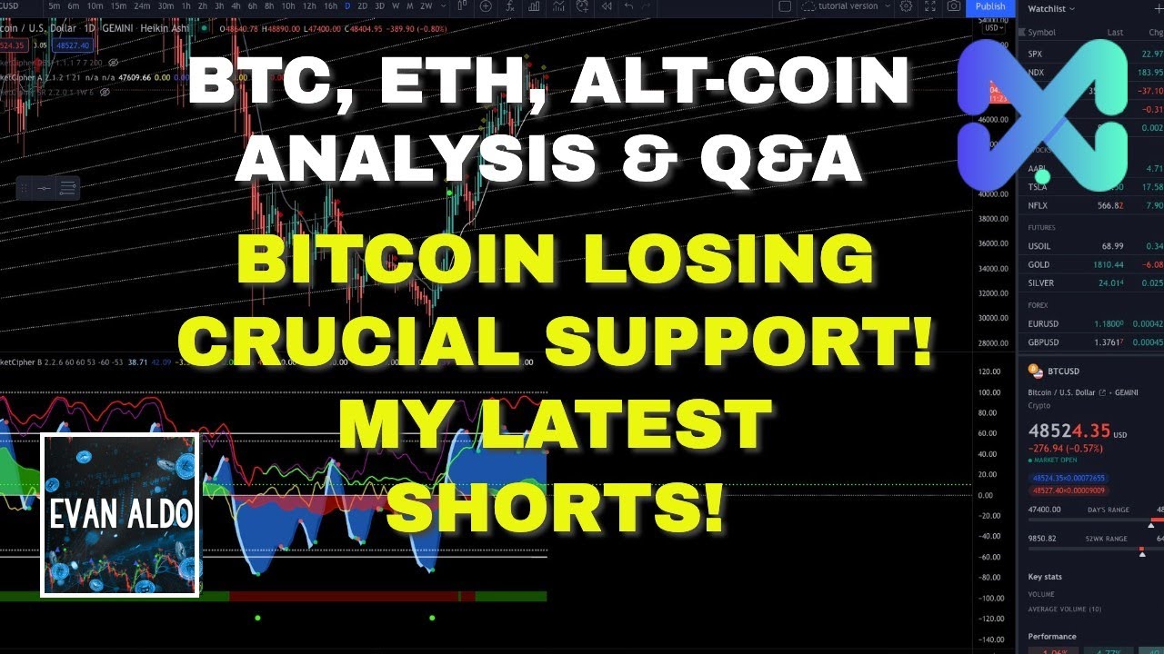 BITCOIN, ETH, ALT-COIN ANALYSIS! BTC LOSING CRUCIAL SUPPORT! MY LATEST TRADES.