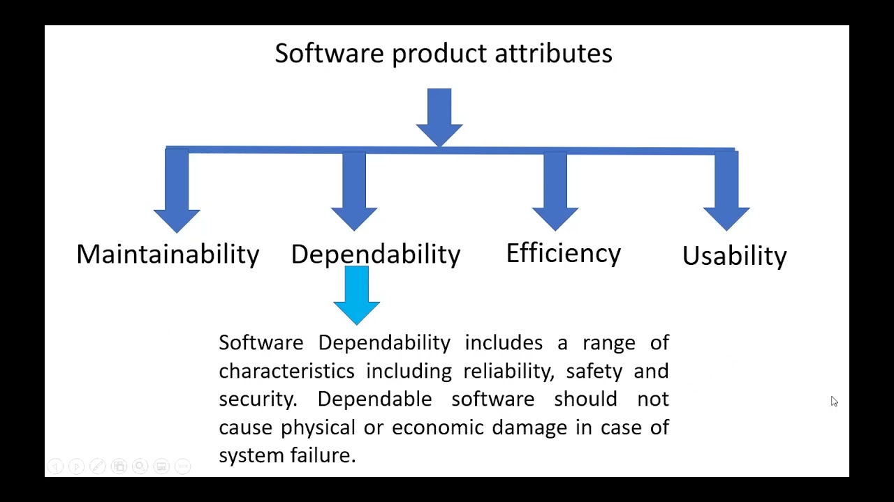 Software Product Attributes