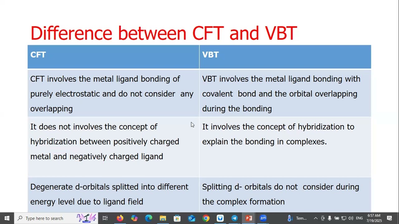 Difference between CFT and VBT