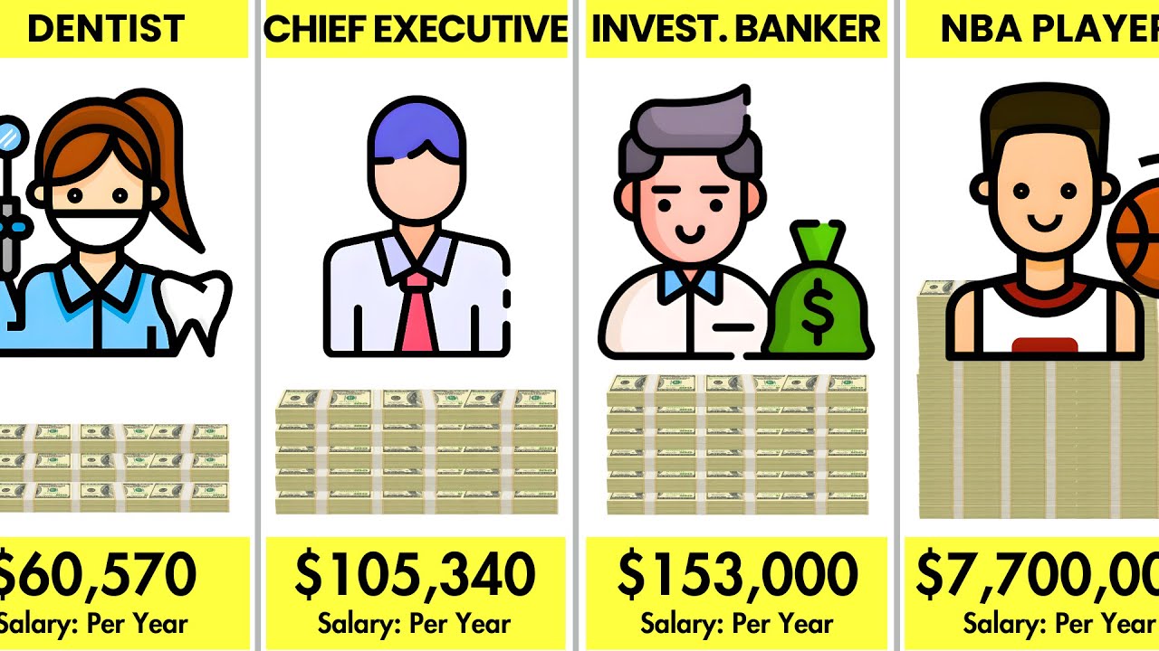 Which Is the World’s Highest Paying Job? 💼💰