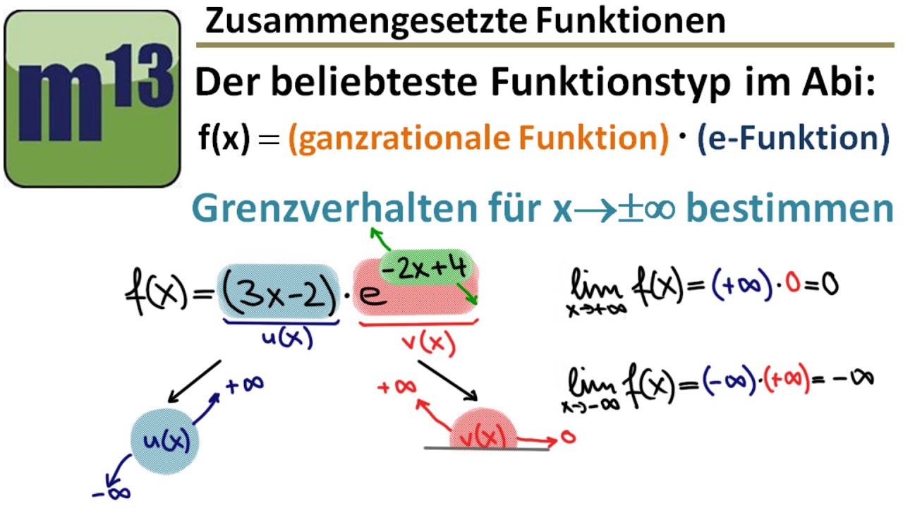 Beliebtester Funktionstyp im Abi: Grenzverhalten x gegen plus/minus unendlich