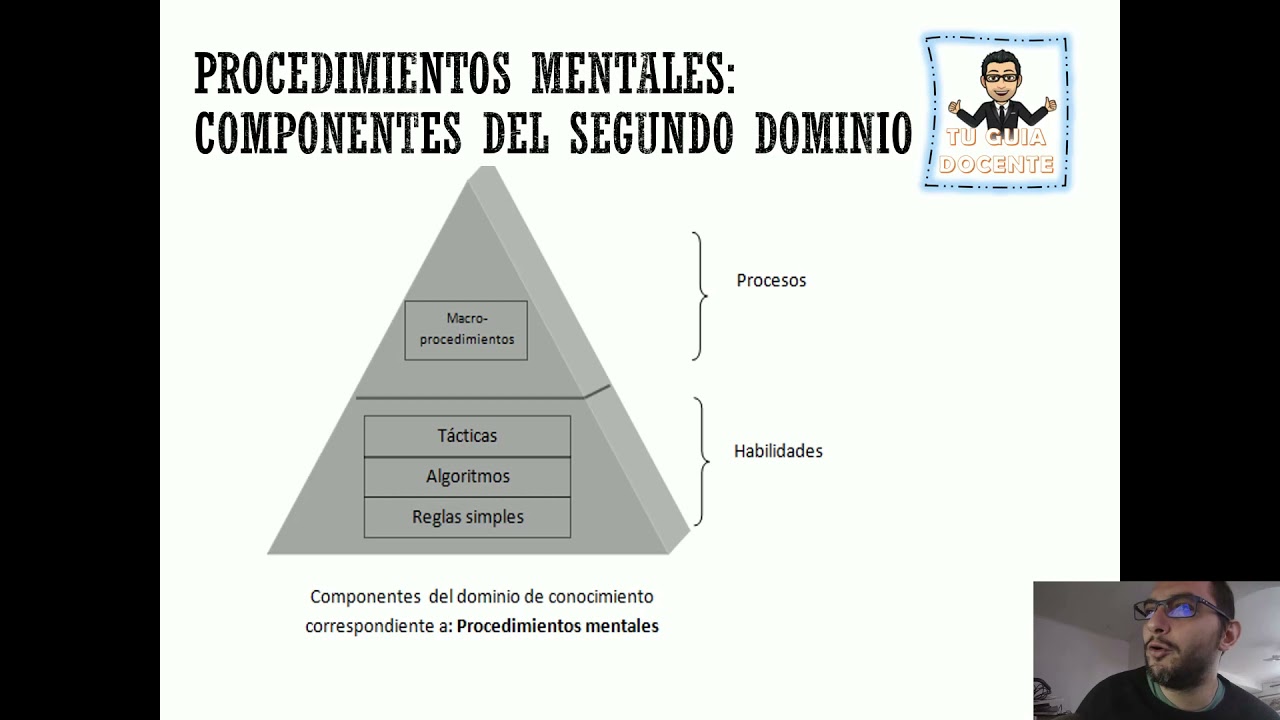 Taxonomía de Marzano tu guia docente