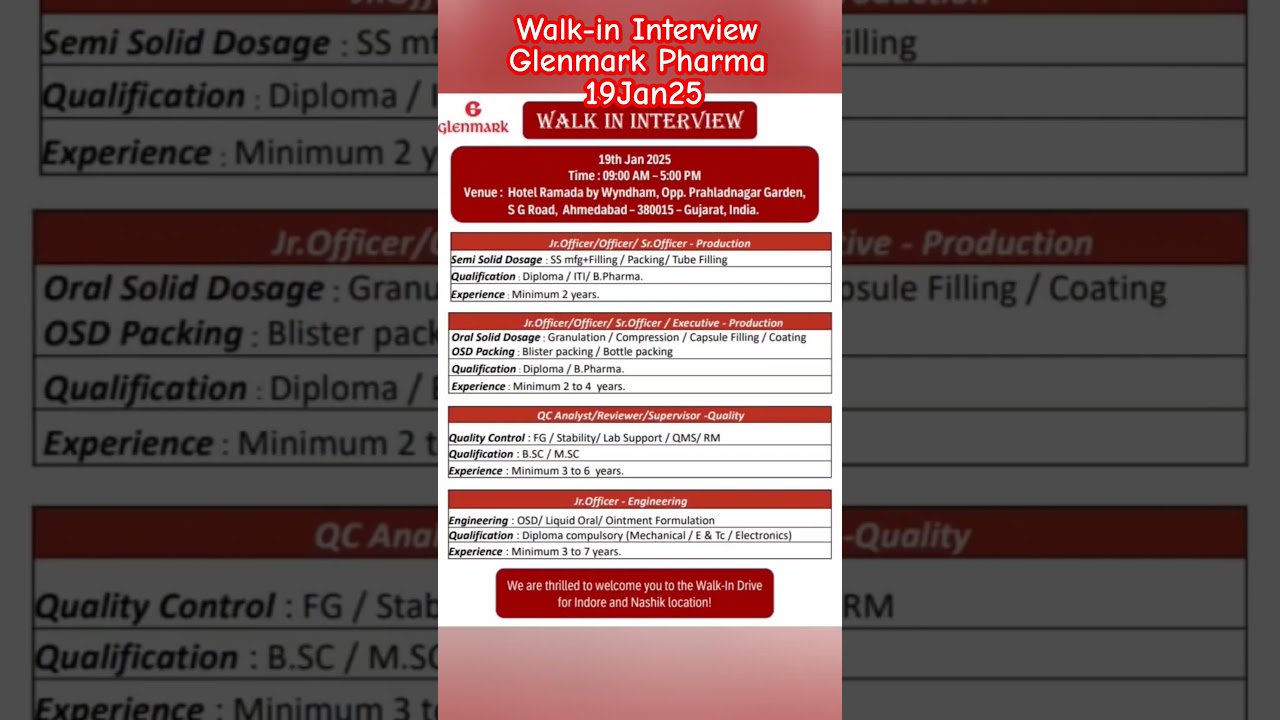 Walk-in Interview I Glenmark Pharma | 190125 #job #pharma
