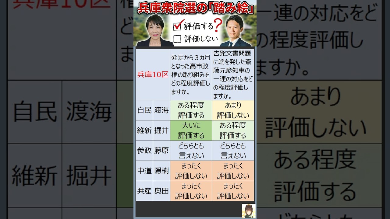 【兵庫10区】旧体制・渡海vs改革・堀井！これは代理戦争か？ #衆院選2026