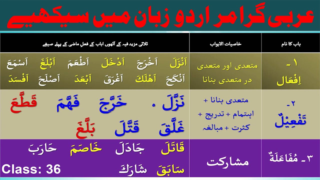 Arabic Grammar - Class 36  Urdu / Hindi