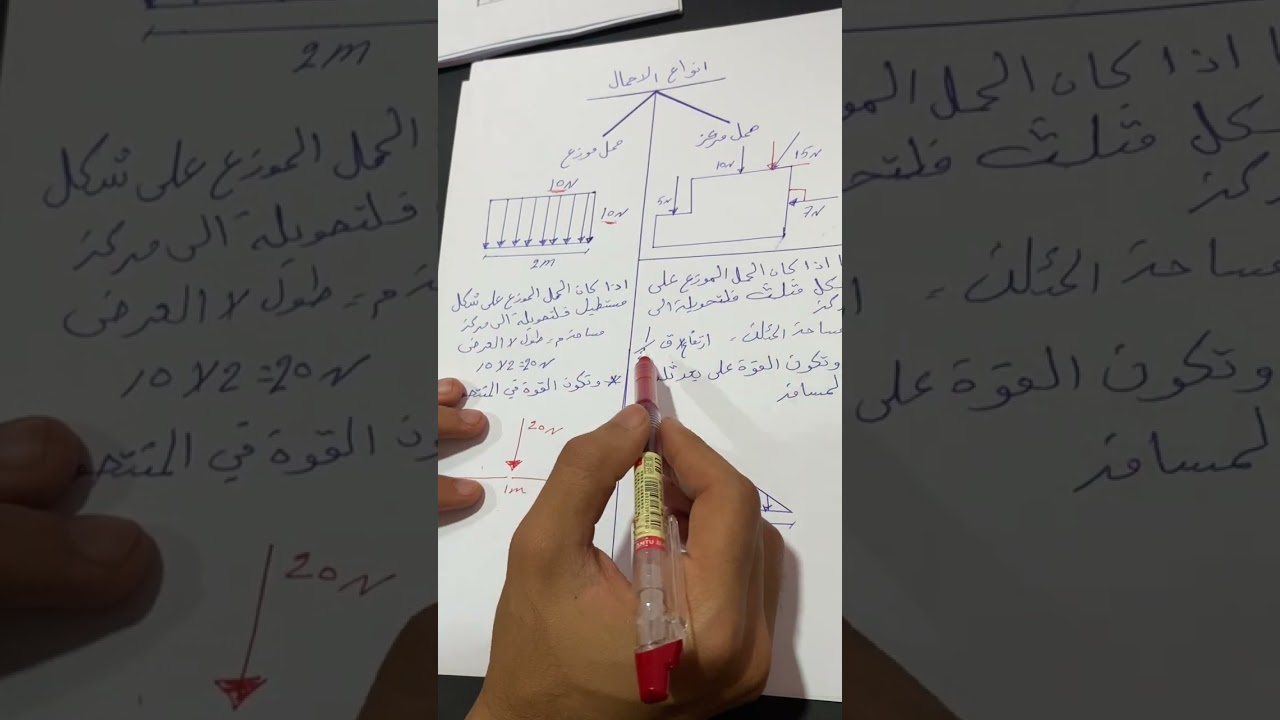 اساسيات العزم الاحمال وانواعها