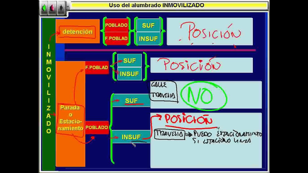 Alumbrado inmovilizado
