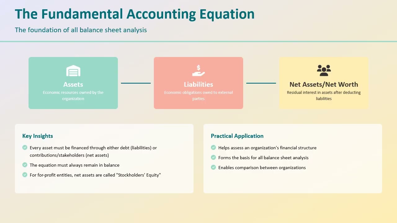 Chapter 6 The Balance Sheet