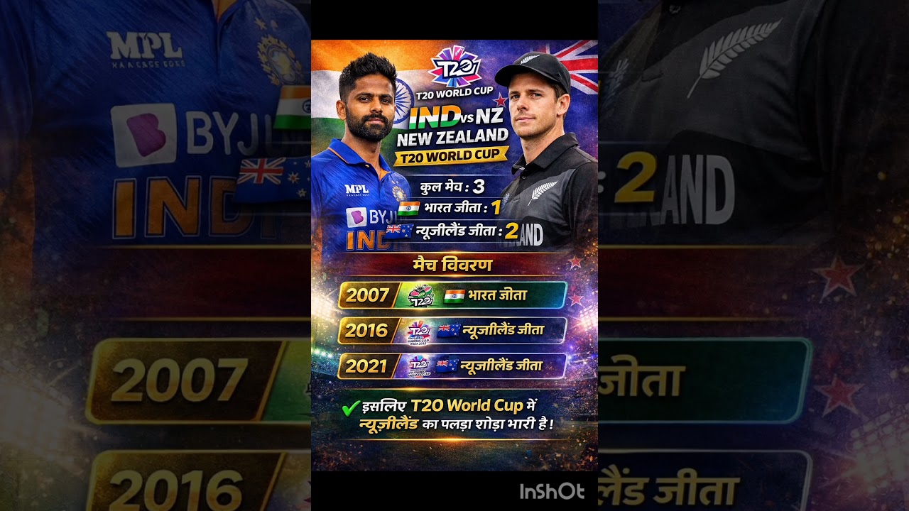 IND vs NZ Live Match Today | ICC T20 World Cup 2026 Final Live | India vs New Zealand Live