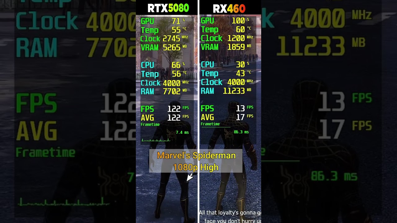 RTX 5080 vs RX 460 - 8 Game Test - Which Is Better?