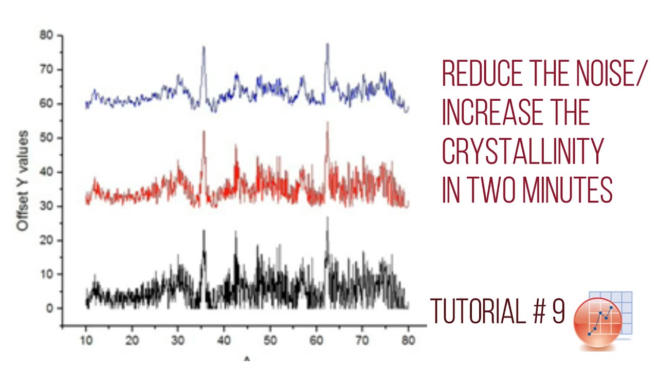 How to reduce the noise and increase the crystallinity|smoothness of XRD data.